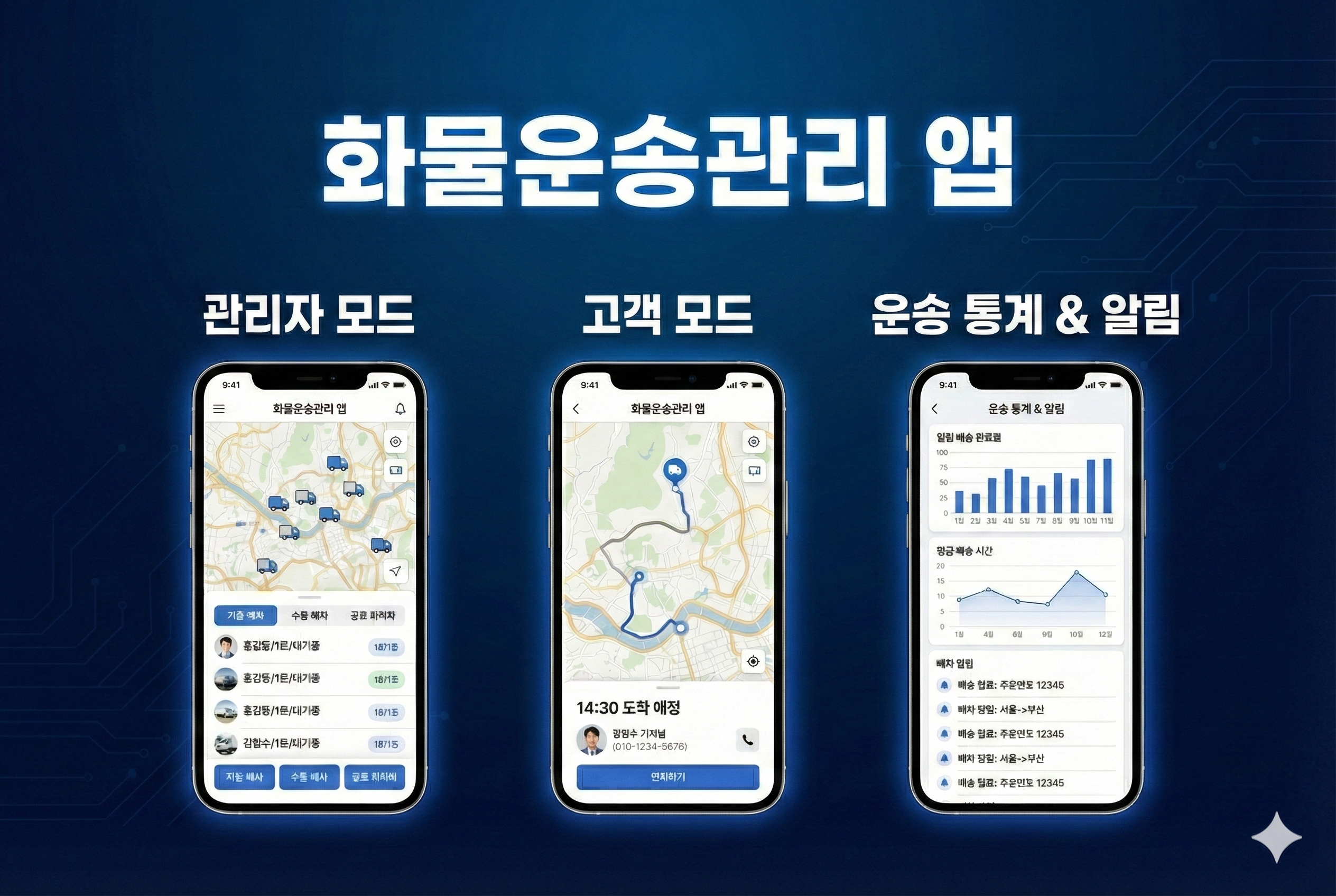 앱 개발 프로세스 예시
