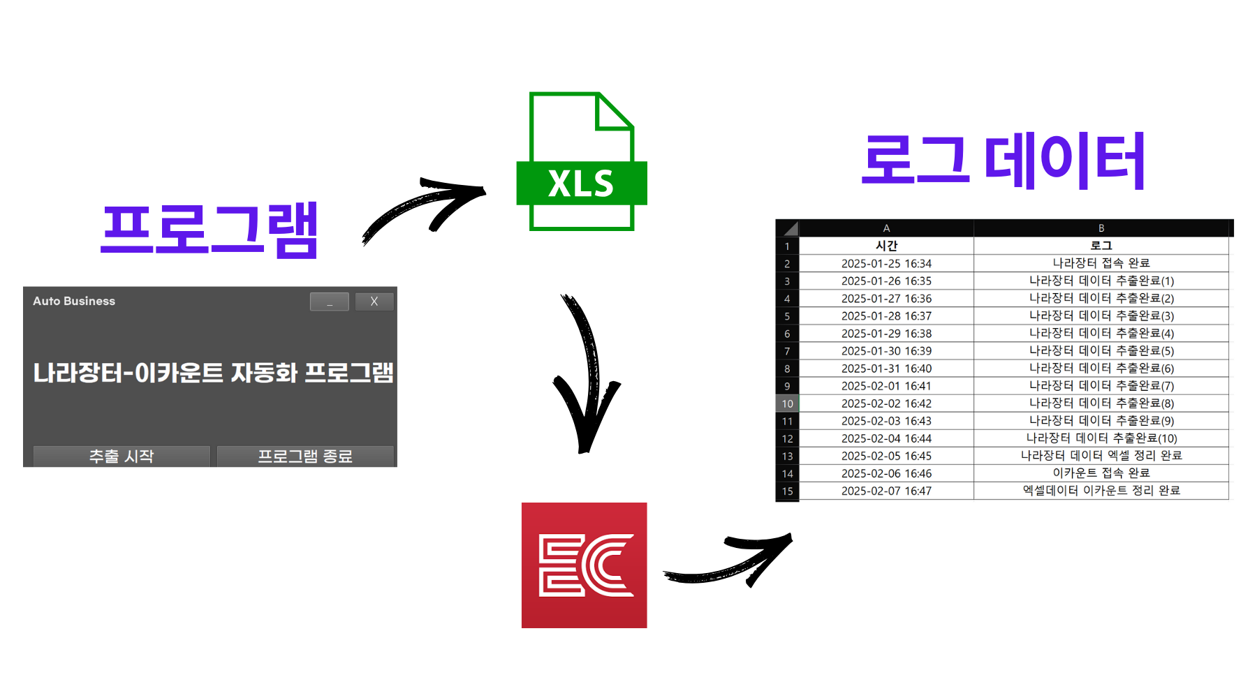 솔루션 구현 상세 이미지