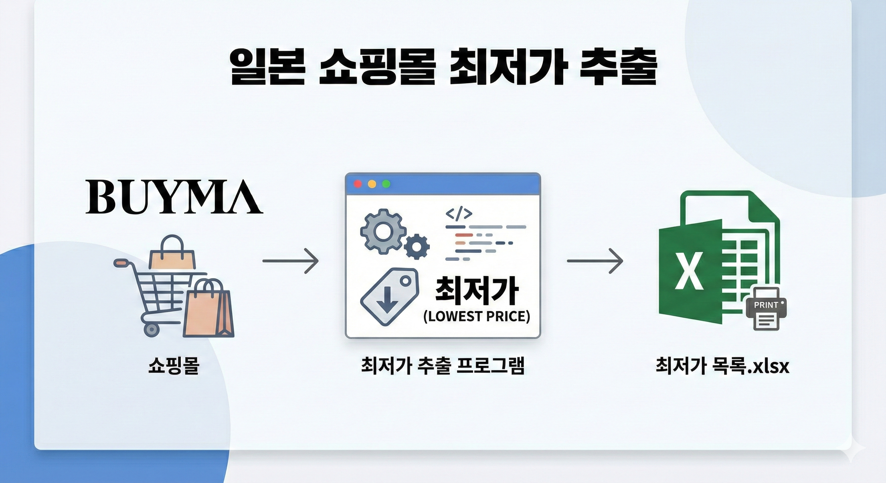 일본 쇼핑몰 최저가 크롤링 - 오토비지니스 프로젝트