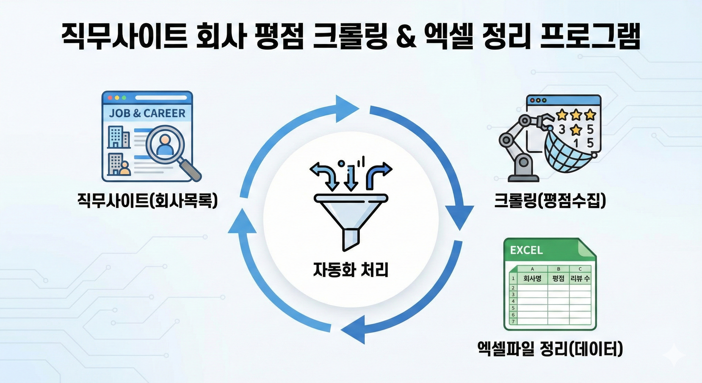 직무사이트 크롤링 프로그램 - 오토비지니스 프로젝트