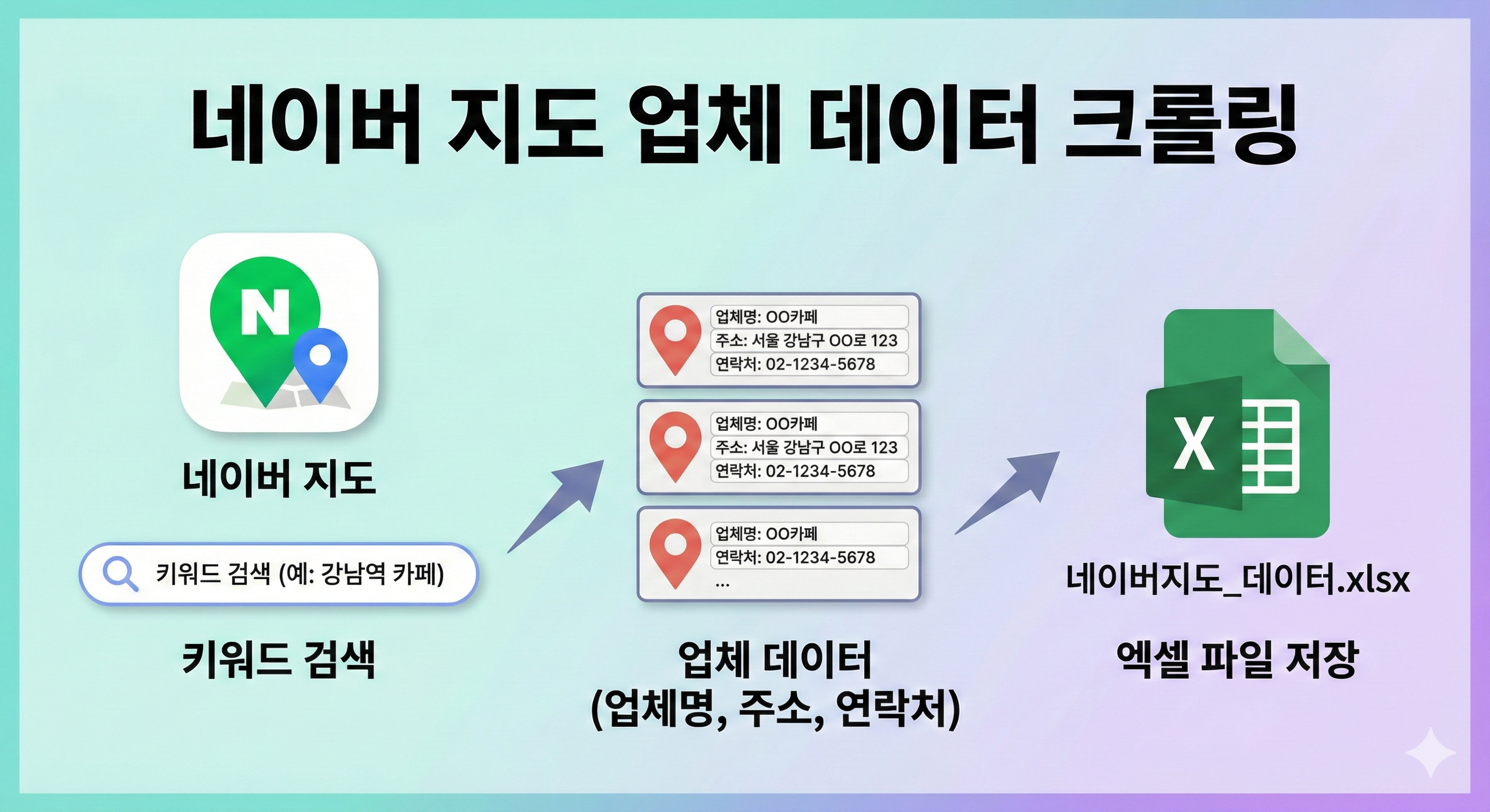 네이버지도 크롤링 프로그램 - 오토비지니스 프로젝트